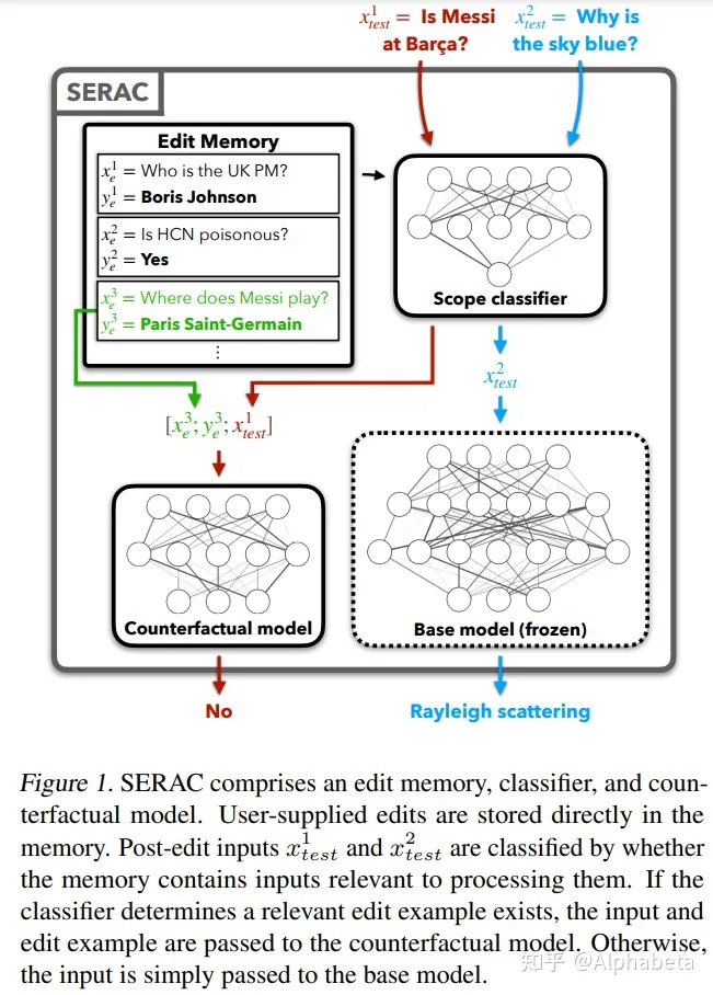 "图4.1 Memory-Based Editing方法示意图"