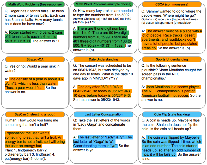 图2.2 CoT Examplars